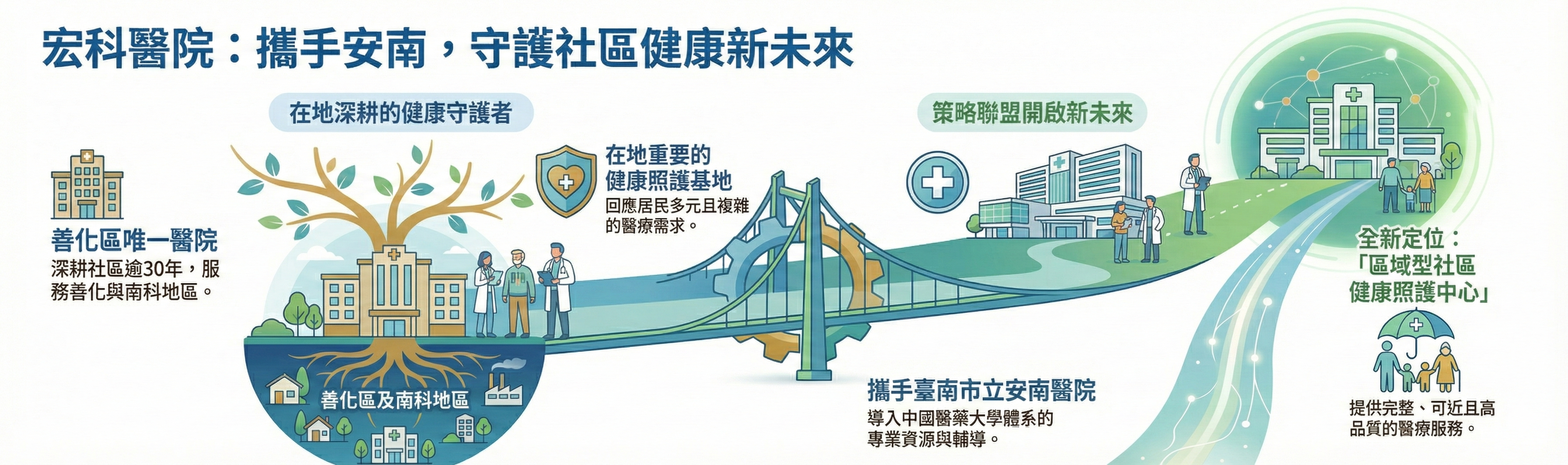 宏科醫院攜手安南