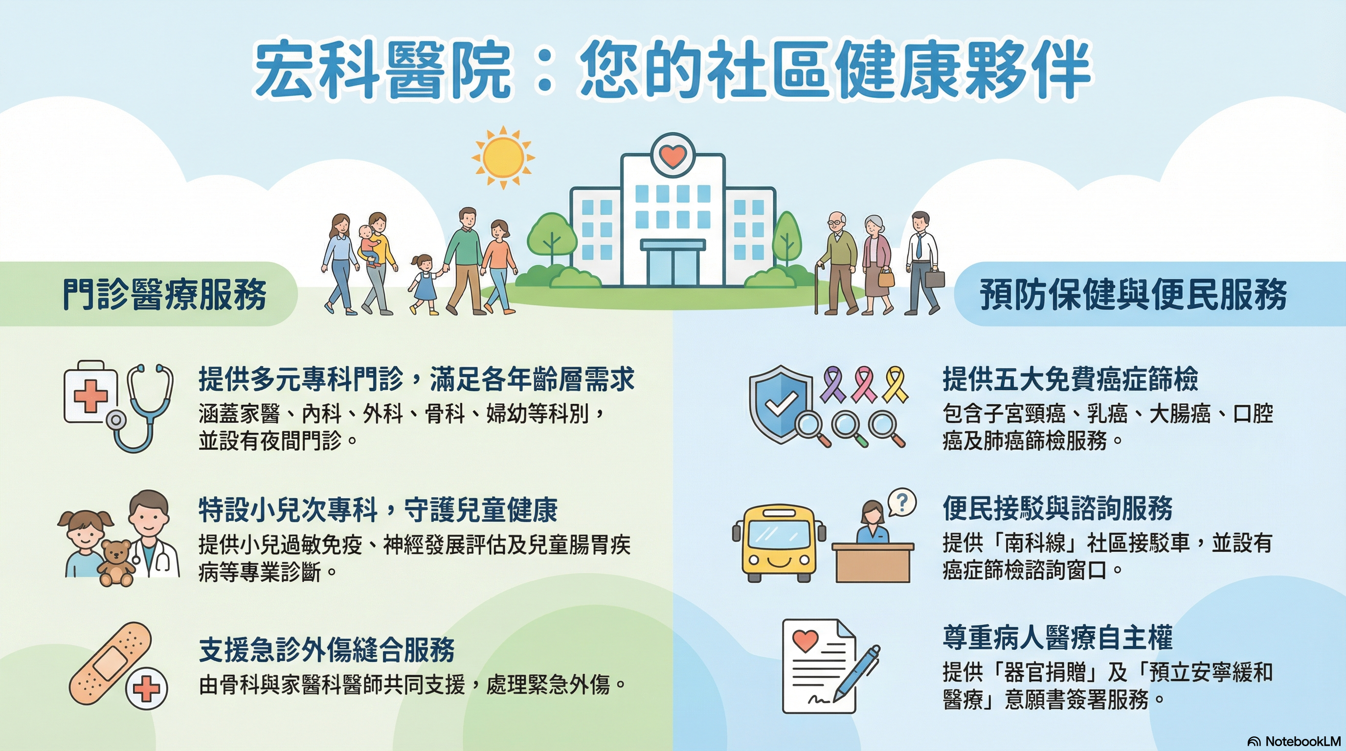 宏科醫院-社區服務