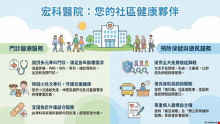 宏科醫院-社區服務